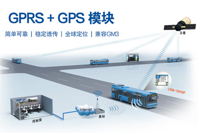 GPRS+GPS透传模块 USR-GM3P新品上市！