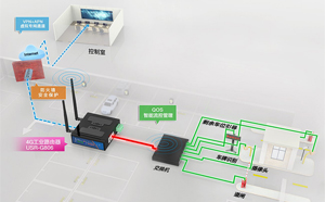 工业路由器和家用路由器的区别