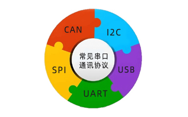 串口通讯协议是什么，常见的有几种