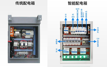 导轨式联网通讯新品——联博士，助力配电箱实现远程智能监控