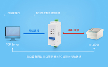 以太网是以串行方式还是并行方式通信?