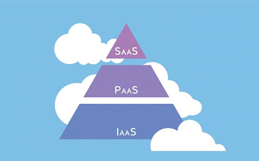 云计算的系统层级是什么，有哪些作用？