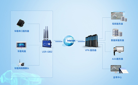 4g工业路由器传视频的效果怎么样