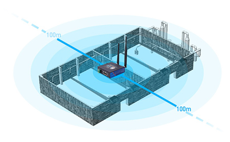 4g工业路由器传输范围