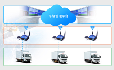 4G工业路由器用途是什么