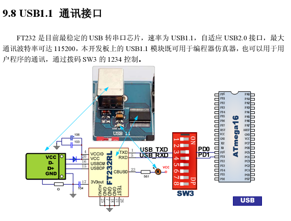 FT232应用图片