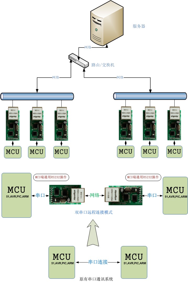 RJ45转TTL模块