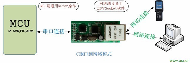 串口转网络模块