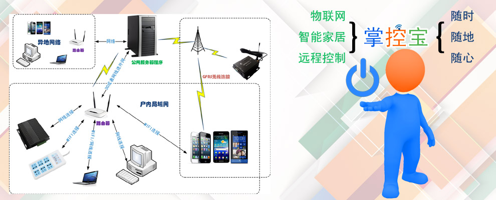 掌控宝控制系统 - 系统结构