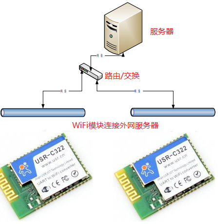 WIFI模块连接图