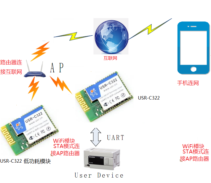 WIFI模块图片