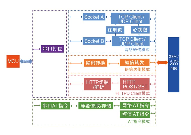 无线数传模块