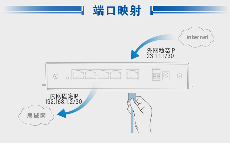 4G工业路由器