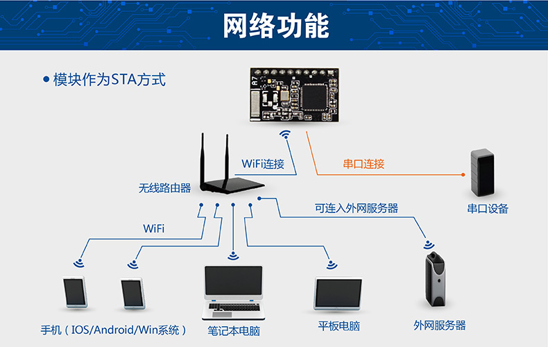 STAwifi模块