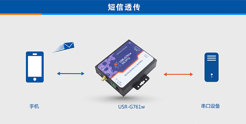 3G DTU短信透传