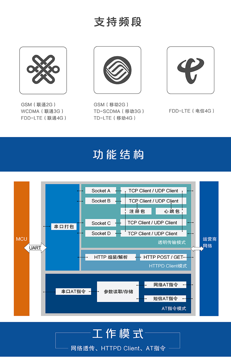 4G DTU功能结构