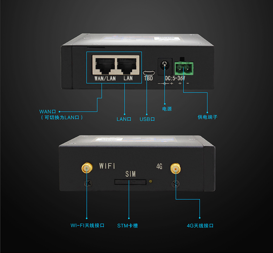 4G工业路由器接口