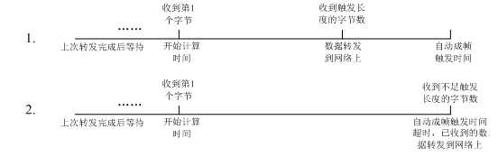 WIFI模块的UART自由组帧模式