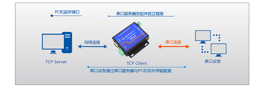 串口服务器_RS232/485九针串口服务器