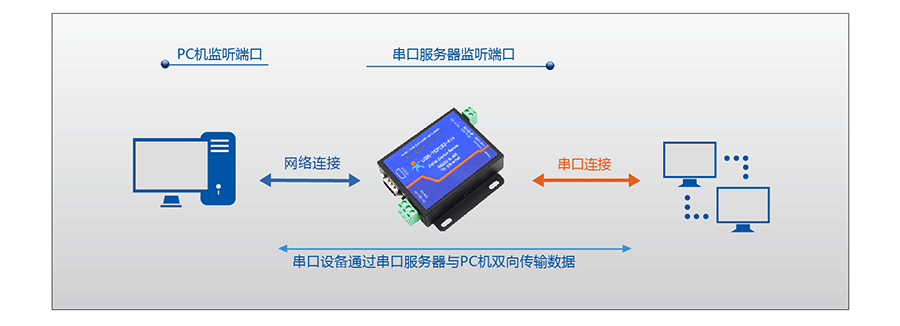 串口服务器_RS232/485九针串口服务器