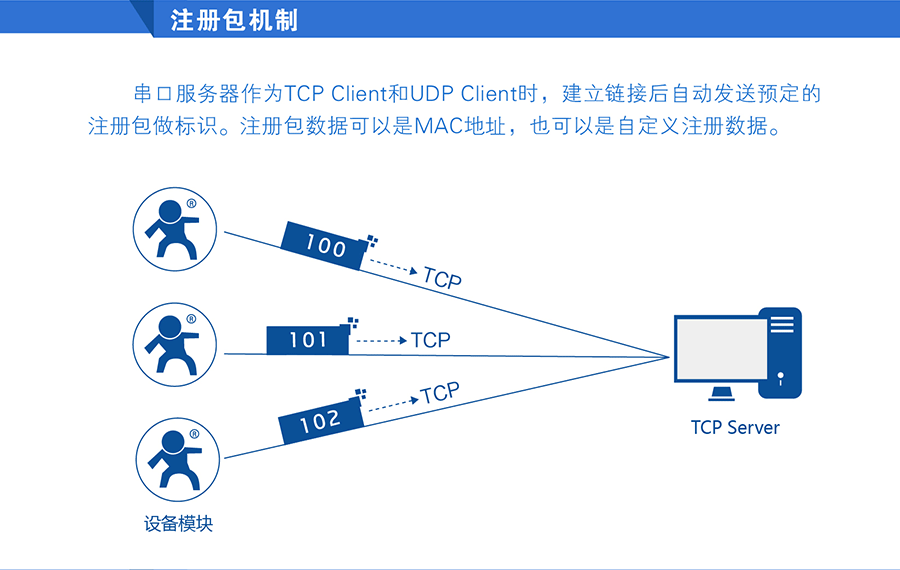 串口服务器_RS232/485九针串口服务器