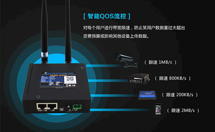 工业路由器应用行业：智能流控