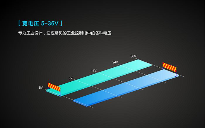 工业路由器应用行业：宽电压