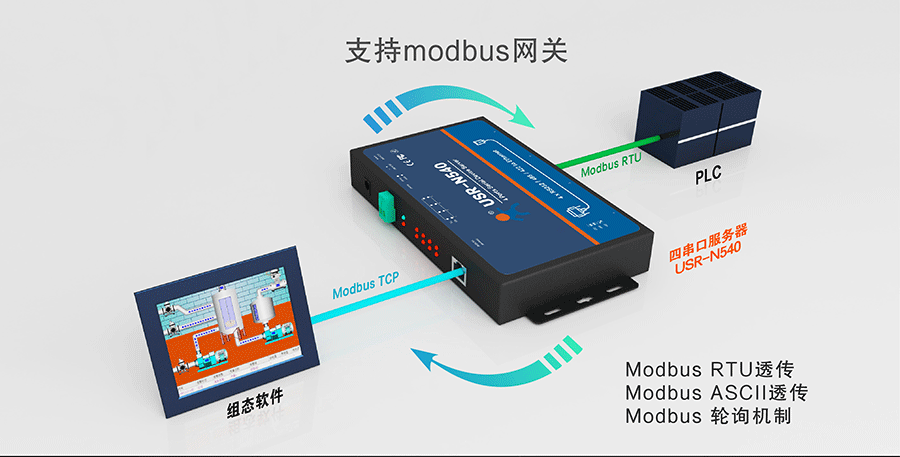 工业级四串口服务器modbus网关