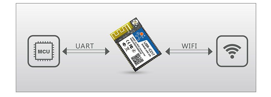 低功耗嵌入式串口转WIFI模块：透明传输模式