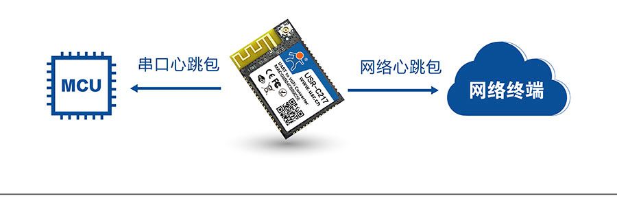 低功耗嵌入式串口转WIFI模块：心跳包机制