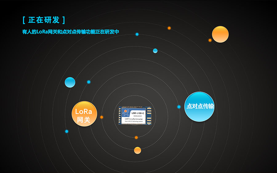 LoRa无线传输模块正在研发的点对点功能和搭配使用的LoRa网关