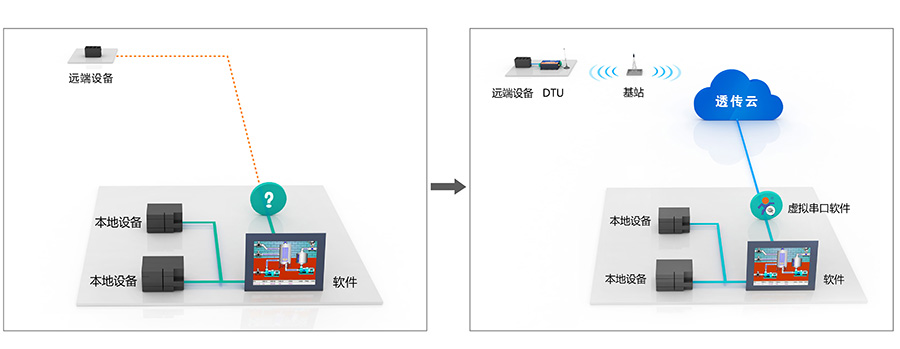 透传云V1.9 解决了什么问题