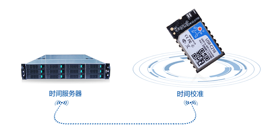 低功耗串口转WIFI模块：NTP网络时间同步