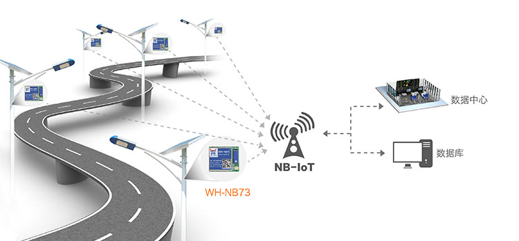 NB-IOT模块的智慧农业解决方案