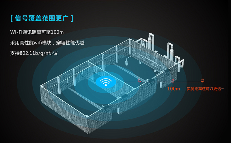 4g工业路由器覆盖范围_ 无线路由器的覆盖范围怎么调