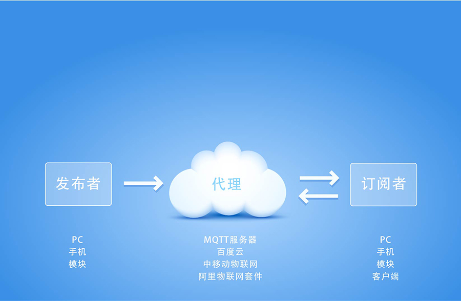 全网通4G透传模块5模13频 _串口转LTE模组MQTT协议传输