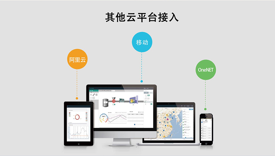 全网通4G透传模块5模13频 _串口转LTE模组其他云平台接入