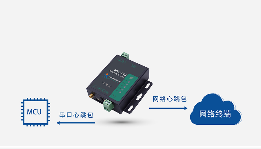 GPRS DTU心跳包机制