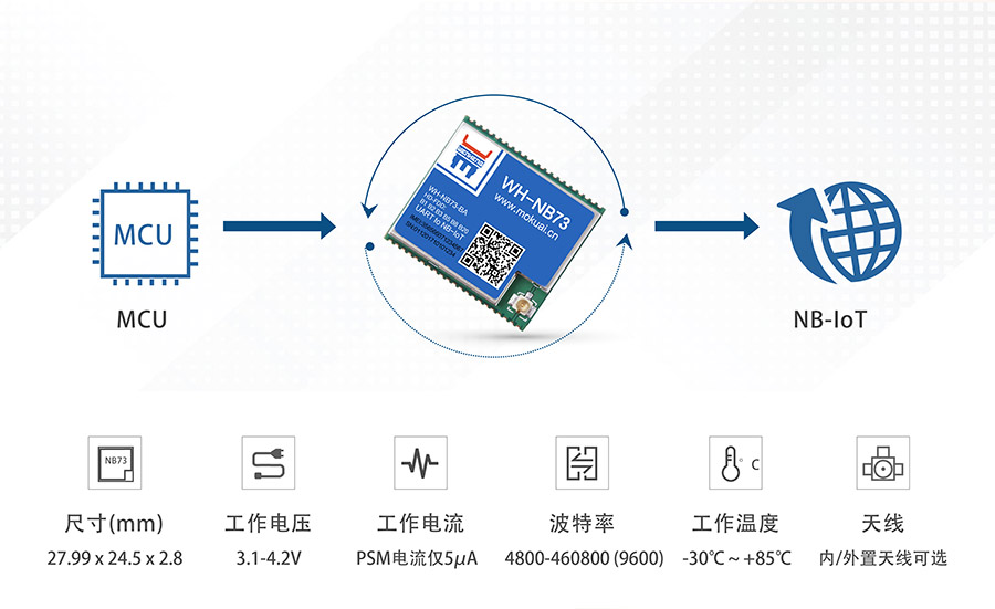 全频段nb-iot模块_物联网nbiot模主要功能参数