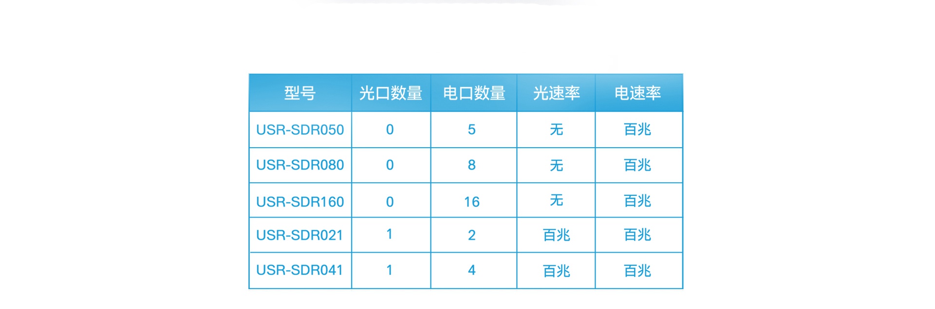 非网管工业级以太网交换机选型表