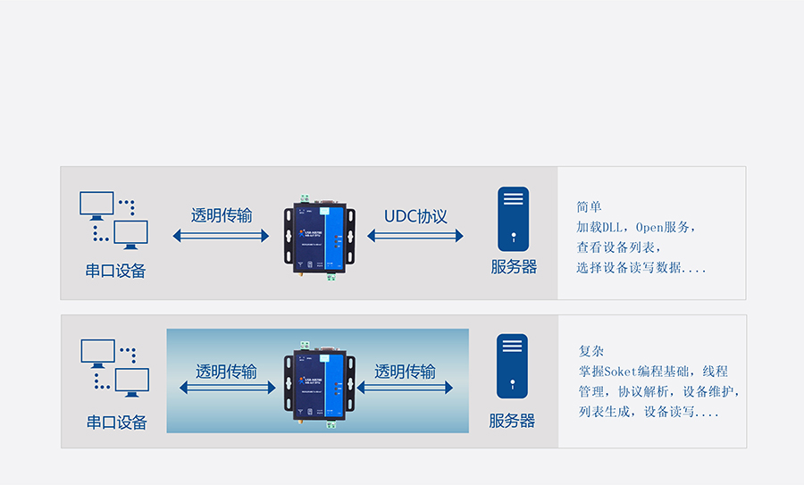 全频段NB-IOT DTU的的UDC协议