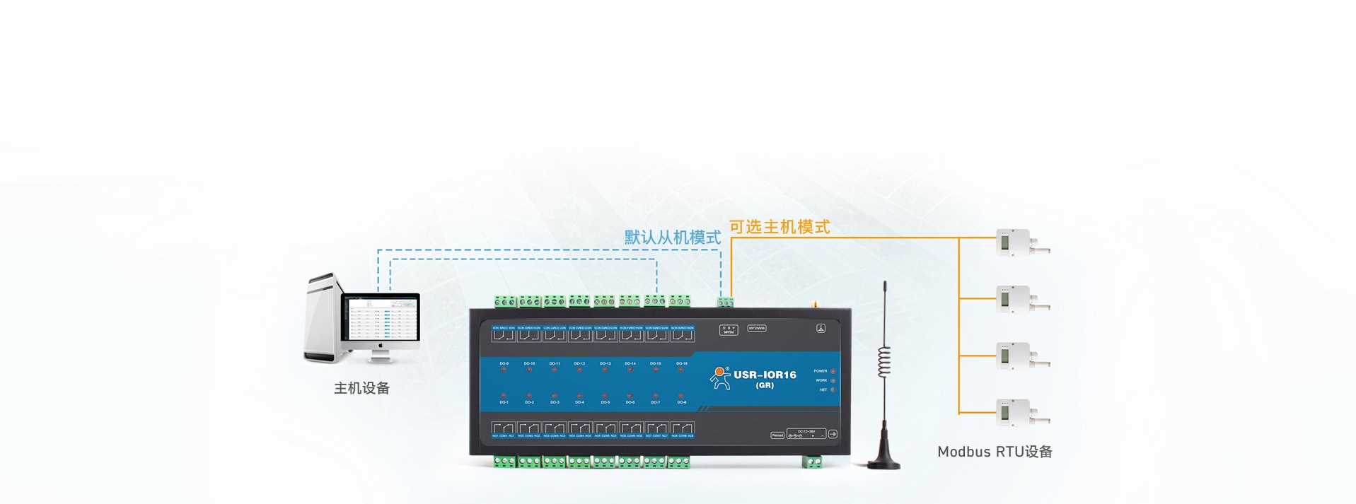 16路网络IO控制器的主/从机模式自定义