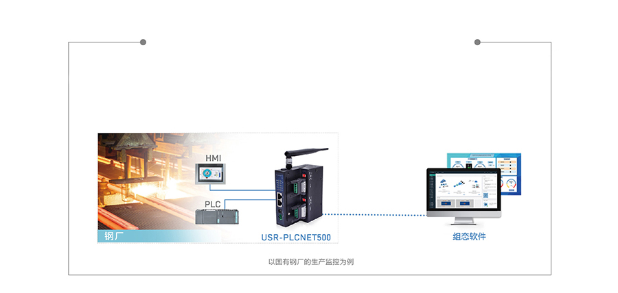 双网口PLC云网关对接远端组态