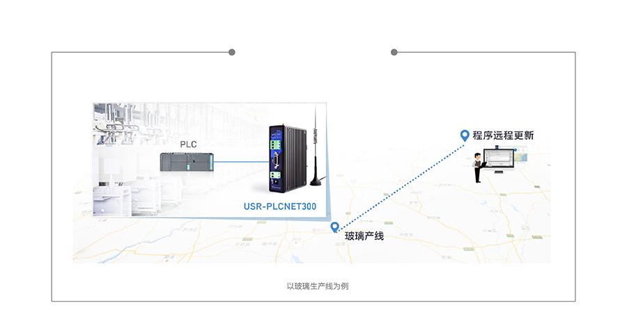 单串口工业PLC云网关远程程序下载