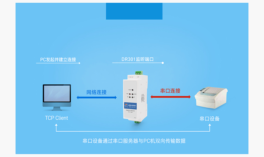 导轨式RS232串口服务器TCP Server工作模式