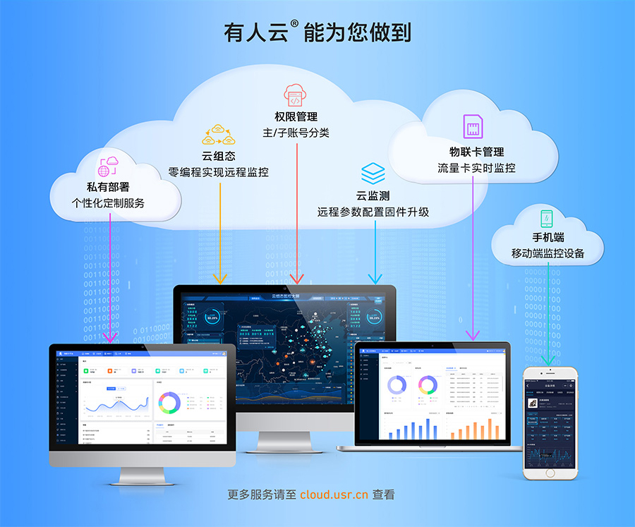 通博TBET云能为您做到什么