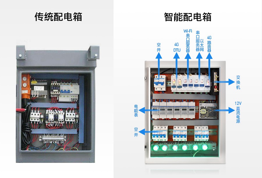 导轨式联网通讯新品——联博士，助力配电箱实现远程智能监控