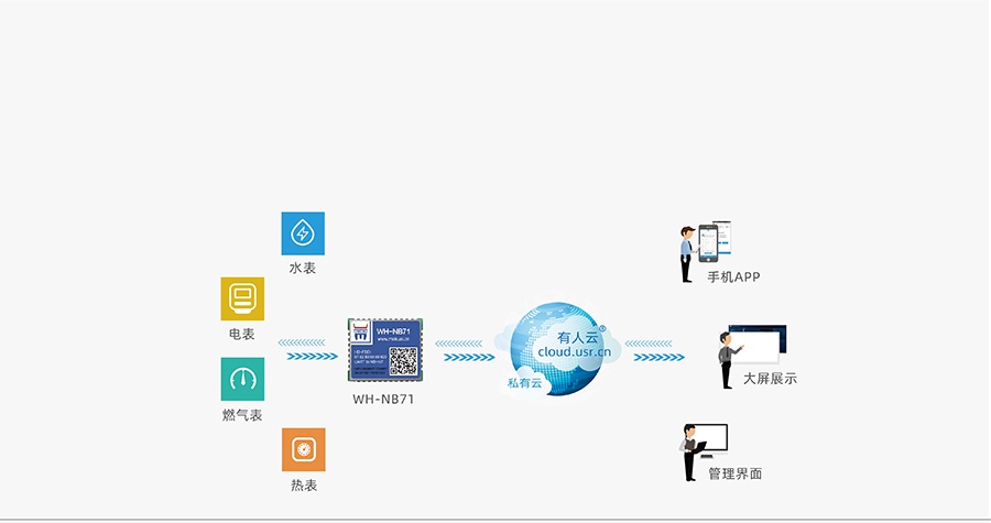 超小体积nbiot无线通信模组的智能表计解决方案