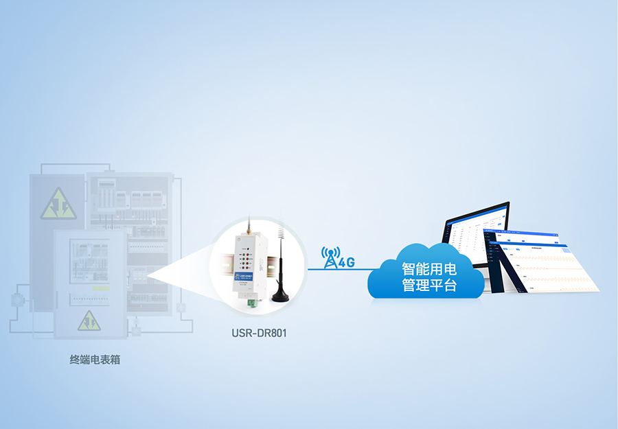 导轨式4g工业路由器的智能用电管理系统联网解决方案