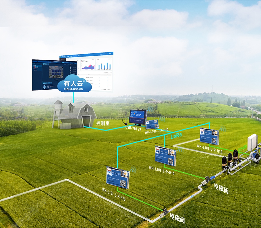 LoRa点对点模块农业物联网方案